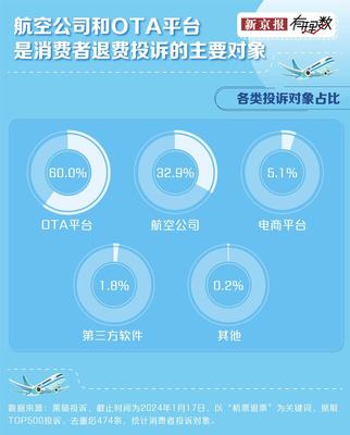 6000多元的机票退票只能退269元,这合理吗?